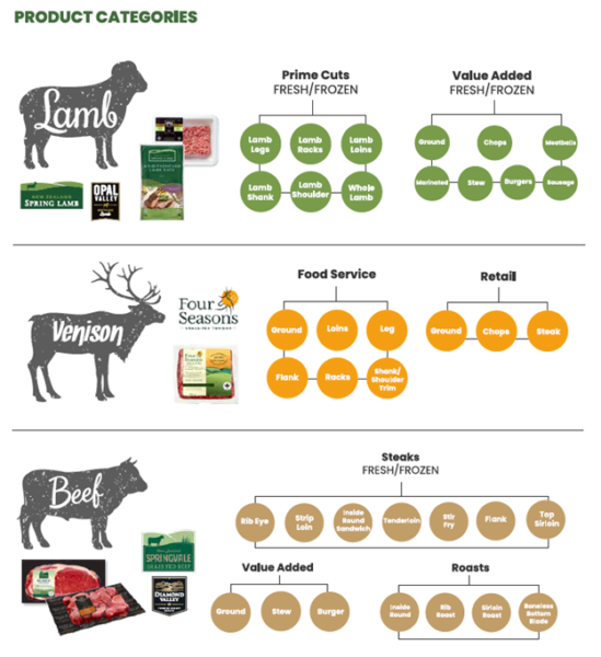 What Can The Lamb Company Do for You? The Lamb Company