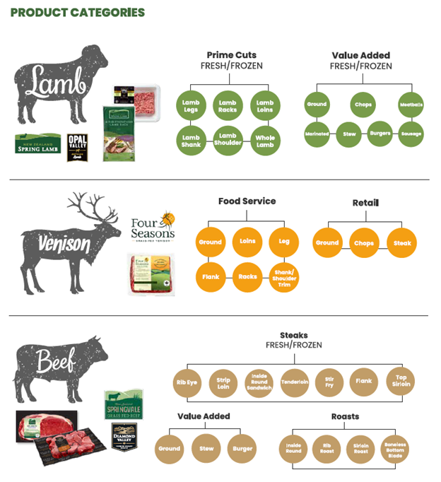 What Can The Lamb Company Do for You? The Lamb Company